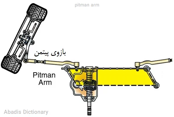 pitman arm